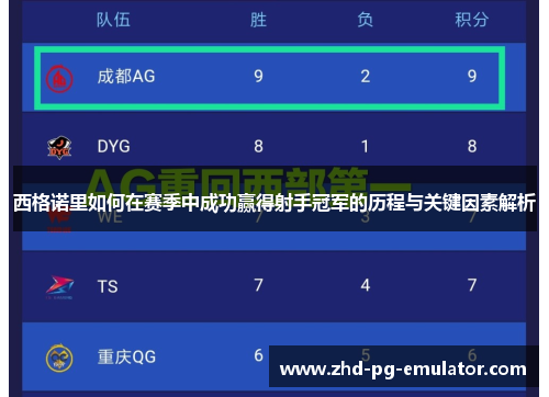 西格诺里如何在赛季中成功赢得射手冠军的历程与关键因素解析