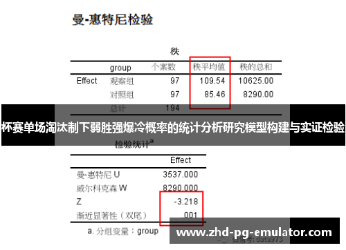 杯赛单场淘汰制下弱胜强爆冷概率的统计分析研究模型构建与实证检验 杯赛单场淘汰制下弱胜强爆冷概率的统计分析研究模型构建与实证检验