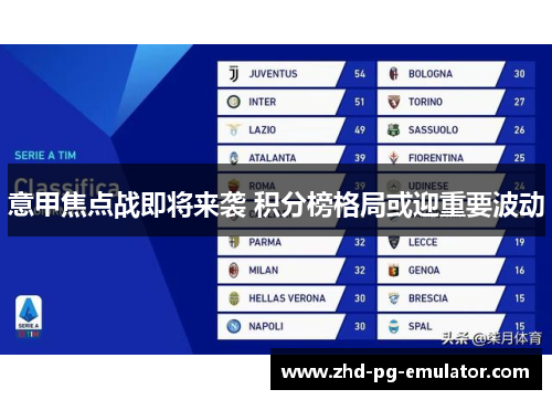 意甲焦点战即将来袭 积分榜格局或迎重要波动