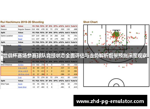 世俱杯赛场参赛球队竞技状态全面评估与走势解析前景预测深度观察