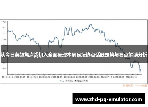 从今日英超焦点战切入全面梳理本周足坛热点话题走势与看点解读分析
